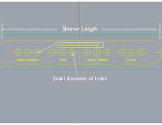 Shorter Length
Small diameter of holes
 