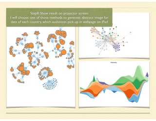StepII: Show result on projector screen
I will choose one of those methods to generate abstract image for
data of each country, which audiences pick up in webpage on iPad
 