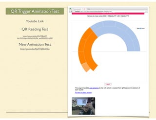 https://youtu.be/dmMttM2BedY?
list=PLYa9q6w5hDbJWKjZ6_ew2R3lUSXf-p9d9
QR Trigger Animation Test
Youtube Link
http://youtu.be/RpTHj0foD5w
QR Reading Test
New Animation Test
 