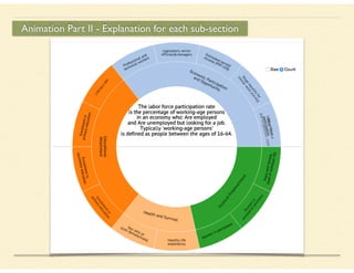 Animation Part II - Explanation for each sub-section
laborforce
participationrate
 