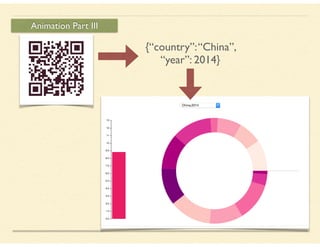 Animation Part III
{“country”:“China”,
“year”: 2014}
 