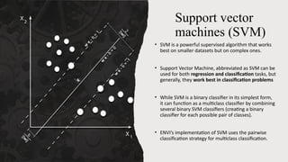 python - svm implementation problem with cvxpy:... MANGROVES FOREST MONITORING DUE TO URBANIZATION USING REMOTE SENSING | PPTX