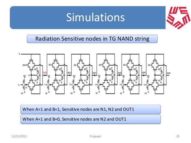 thesis slides thesis slides