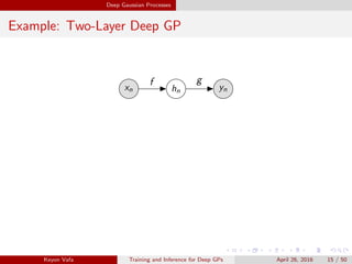 Training and Inference for Deep Gaussian Processes | PDF