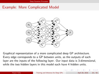 Training and Inference for Deep Gaussian Processes | PDF