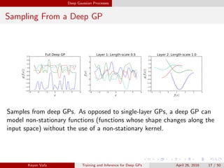 Training and Inference for Deep Gaussian Processes | PDF