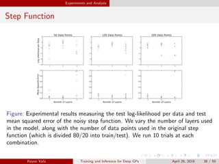 Training and Inference for Deep Gaussian Processes | PDF