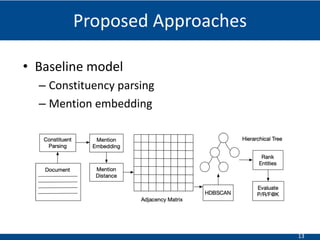 13
• Baseline model
– Constituency parsing
– Mention embedding
Proposed Approaches
 