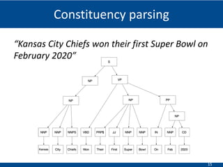 15
Constituency parsing
“Kansas City Chiefs won their first Super Bowl on
February 2020”
 