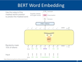 18
BERT Word Embedding
http://jalammar.github.io/illustrated-bert/
 