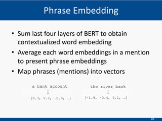 20
• Sum last four layers of BERT to obtain
contextualized word embedding
• Average each word embeddings in a mention
to present phrase embeddings
• Map phrases (mentions) into vectors
Phrase Embedding
 