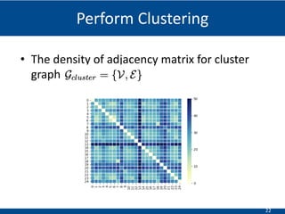 22
• The density of adjacency matrix for cluster
graph
Perform Clustering
 