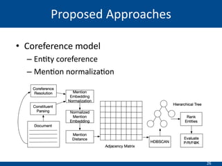 26
• Coreference model
– En(ty coreference
– Men(on normaliza(on
Proposed Approaches
 