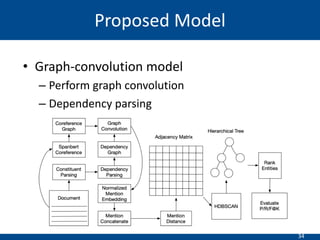 34
• Graph-convolution model
– Perform graph convolution
– Dependency parsing
Proposed Model
 