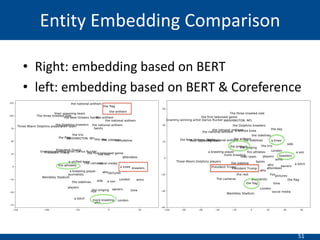 51
• Right: embedding based on BERT
• left: embedding based on BERT & Coreference
Entity Embedding Comparison
 