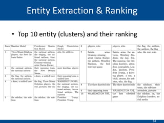 54
• Top 10 enIty (clusters) and their ranking
Entity Extraction & Ranking
 