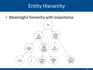 55
• Meaningful hierarchy with importance
Entity Hierarchy
 