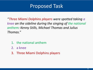 9
“Three Miami Dolphins players were spotted taking a
knee on the sideline during the singing of the national
anthem: Kenny Stills, Michael Thomas and Julius
Thomas.”
1. the national anthem
2. a knee
3. Three Miami Dolphins players
Proposed Task
 