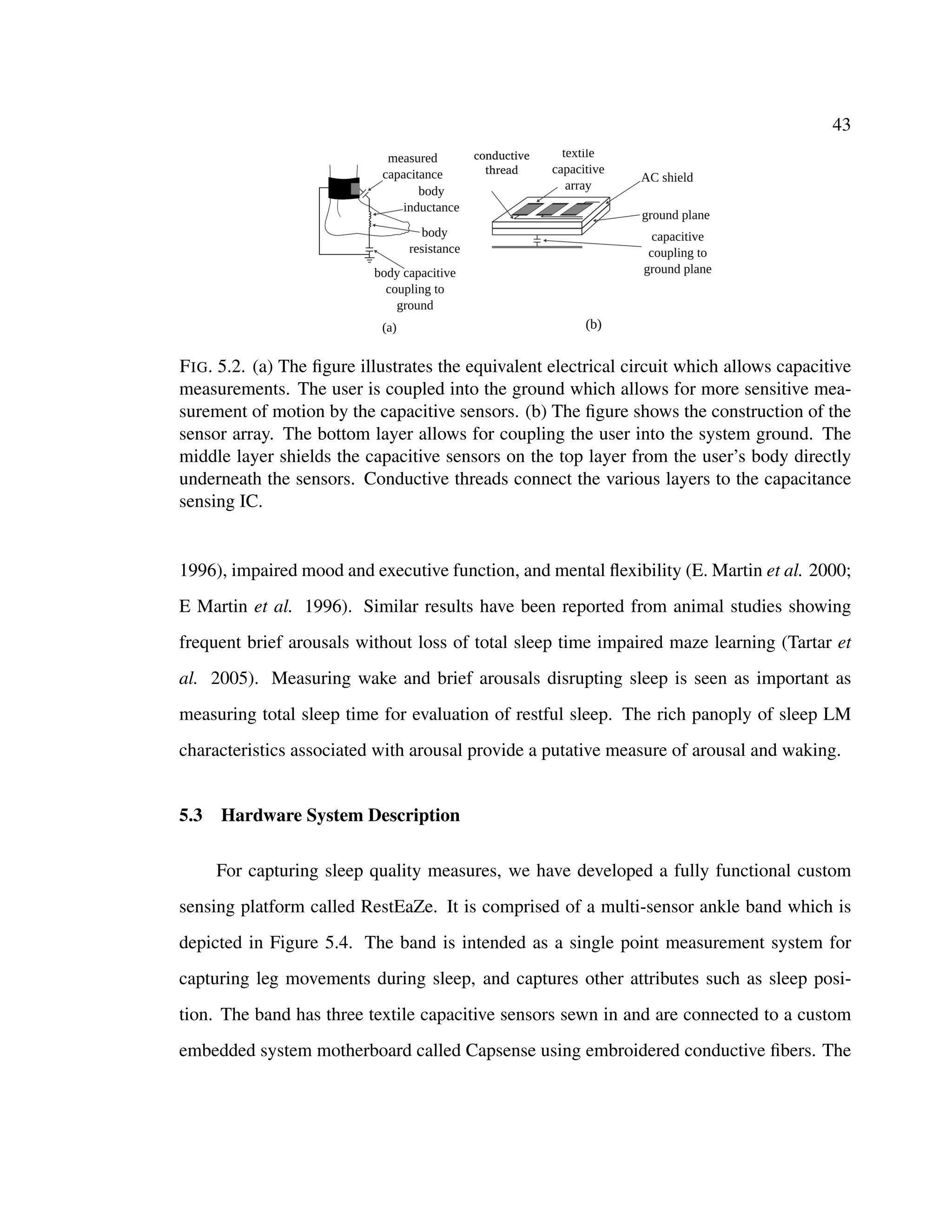 43
FIG. 5.2. (a) The ﬁgure illustrates the equivalent electrical circuit which allows capacitive
measurements. The user is coupled into the ground which allows for more sensitive mea-
surement of motion by the capacitive sensors. (b) The ﬁgure shows the construction of the
sensor array. The bottom layer allows for coupling the user into the system ground. The
middle layer shields the capacitive sensors on the top layer from the user’s body directly
underneath the sensors. Conductive threads connect the various layers to the capacitance
sensing IC.
1996), impaired mood and executive function, and mental ﬂexibility (E. Martin et al. 2000;
E Martin et al. 1996). Similar results have been reported from animal studies showing
frequent brief arousals without loss of total sleep time impaired maze learning (Tartar et
al. 2005). Measuring wake and brief arousals disrupting sleep is seen as important as
measuring total sleep time for evaluation of restful sleep. The rich panoply of sleep LM
characteristics associated with arousal provide a putative measure of arousal and waking.
5.3 Hardware System Description
For capturing sleep quality measures, we have developed a fully functional custom
sensing platform called RestEaZe. It is comprised of a multi-sensor ankle band which is
depicted in Figure 5.4. The band is intended as a single point measurement system for
capturing leg movements during sleep, and captures other attributes such as sleep posi-
tion. The band has three textile capacitive sensors sewn in and are connected to a custom
embedded system motherboard called Capsense using embroidered conductive ﬁbers. The
 