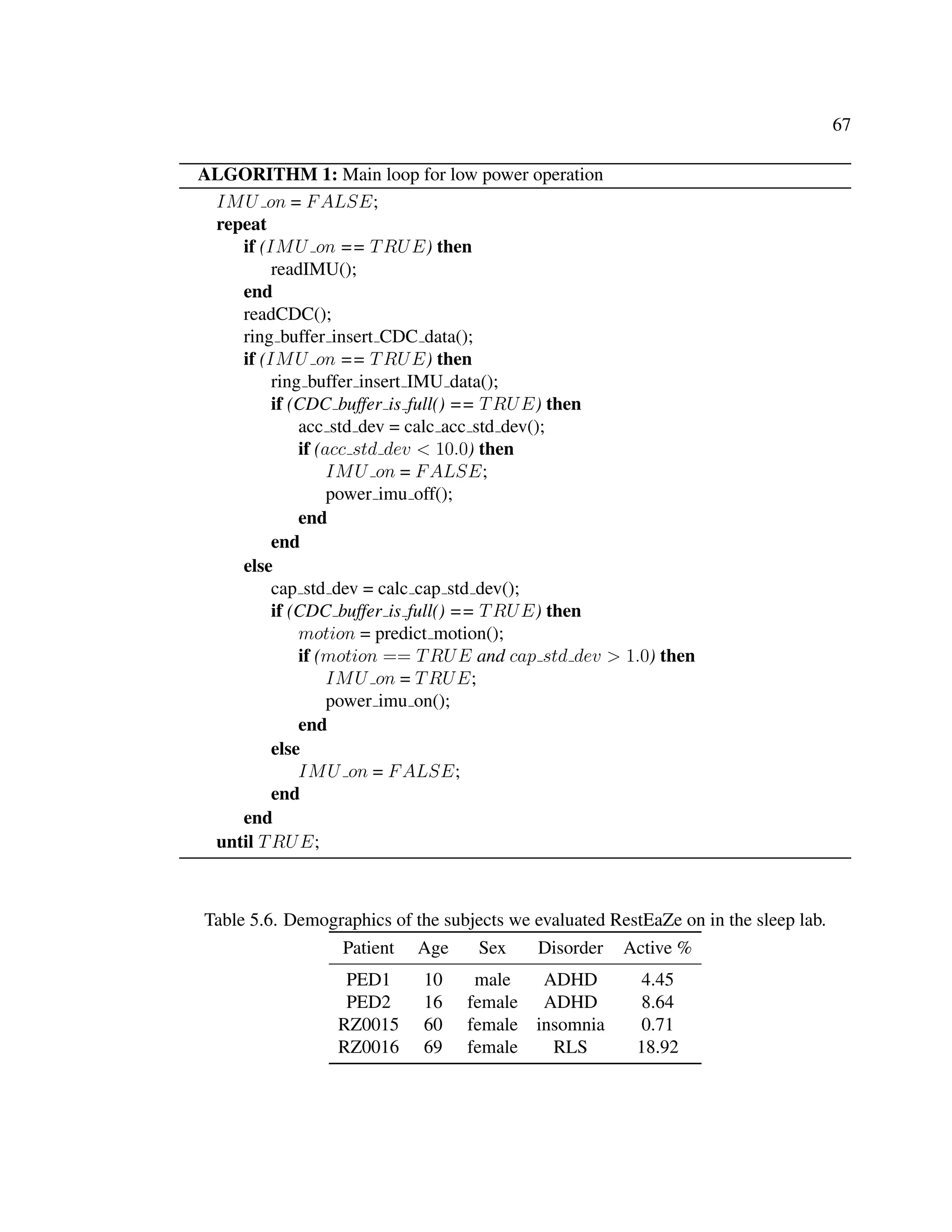 67
ALGORITHM 1: Main loop for low power operation
IMU on = FALSE;
repeat
if (IMU on == TRUE) then
readIMU();
end
readCDC();
ring buffer insert CDC data();
if (IMU on == TRUE) then
ring buffer insert IMU data();
if (CDC buffer is full() == TRUE) then
acc std dev = calc acc std dev();
if (acc std dev < 10.0) then
IMU on = FALSE;
power imu off();
end
end
else
cap std dev = calc cap std dev();
if (CDC buffer is full() == TRUE) then
motion = predict motion();
if (motion == TRUE and cap std dev > 1.0) then
IMU on = TRUE;
power imu on();
end
else
IMU on = FALSE;
end
end
until TRUE;
Table 5.6. Demographics of the subjects we evaluated RestEaZe on in the sleep lab.
Patient Age Sex Disorder Active %
PED1 10 male ADHD 4.45
PED2 16 female ADHD 8.64
RZ0015 60 female insomnia 0.71
RZ0016 69 female RLS 18.92
 