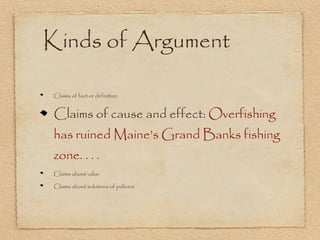 Kinds of Argument

Claims of fact or definition


Claims of cause and effect: Overfishing
has ruined Maine’s Grand Banks fishing
zone. . . .
Claims about value

Claims about solutions of policies
 