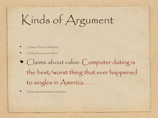 Kinds of Argument

Claims of fact or definition

Claims of cause and effect


Claims about value: Computer dating is
the best/worst thing that ever happened
to singles in America. . . .
Claims about solutions of policies
 