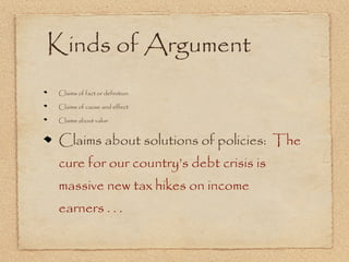 Kinds of Argument
Claims of fact or definition

Claims of cause and effect

Claims about value


Claims about solutions of policies: The
cure for our country’s debt crisis is
massive new tax hikes on income
earners . . .
 