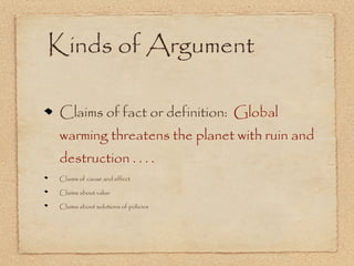 Kinds of Argument

Claims of fact or definition: Global
warming threatens the planet with ruin and
destruction . . . .
Claims of cause and effect

Claims about value

Claims about solutions of policies
 