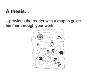 A thesis...
...provides the reader with a map to guide
him/her through your work.
 