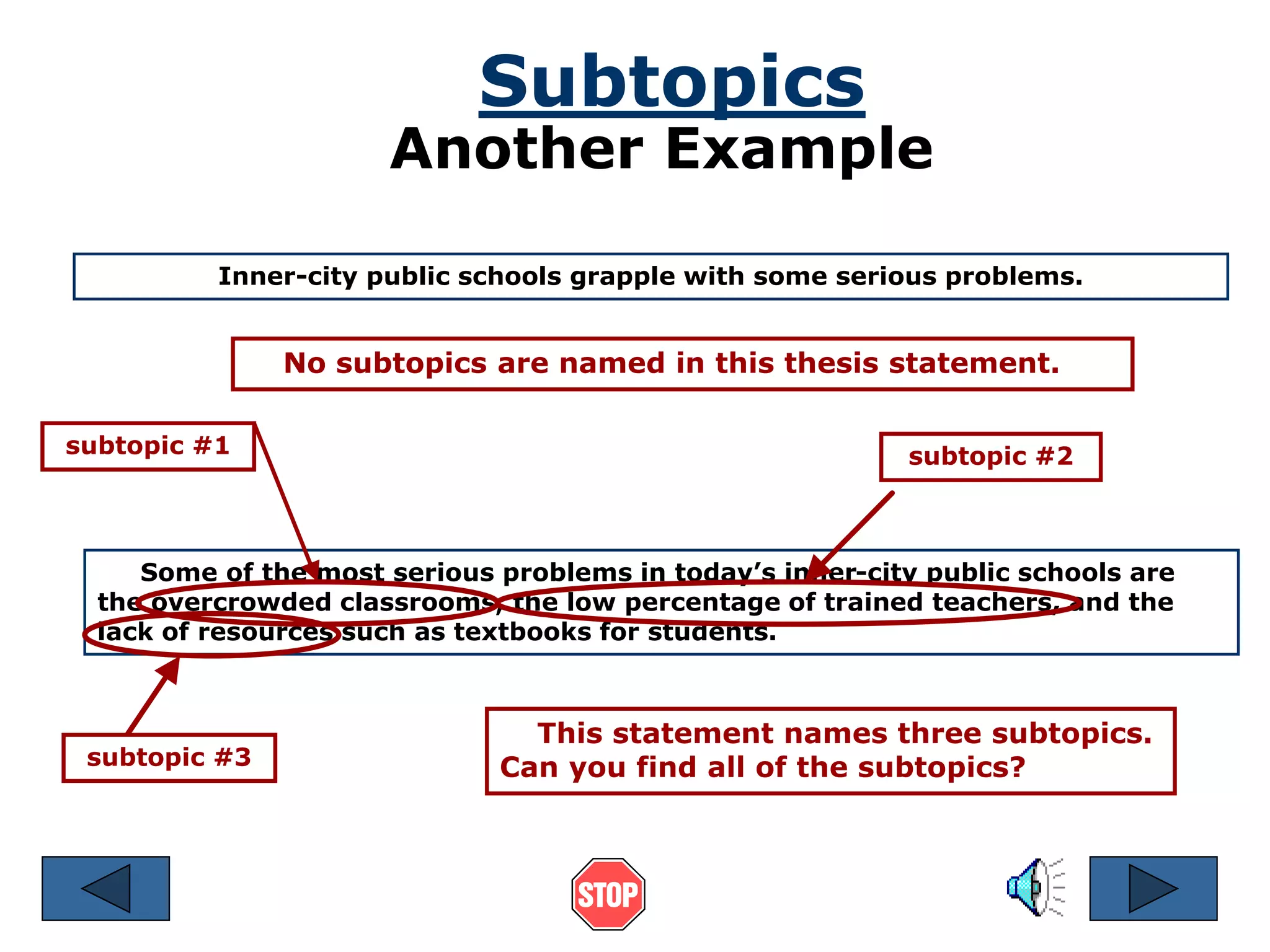 Subtopics 
Another Example 
Inner-city public schools grapple with some serious problems. 
No subtopics are named in this thesis statement. 
subtopic #1 subtopic #2 
Some of the most serious problems in today’s inner-city public schools are 
the overcrowded classrooms, the low percentage of trained teachers, and the 
lack of resources such as textbooks for students. 
This statement names three subtopics. 
Can you find all of the subtopics? 
subtopic #3 
 