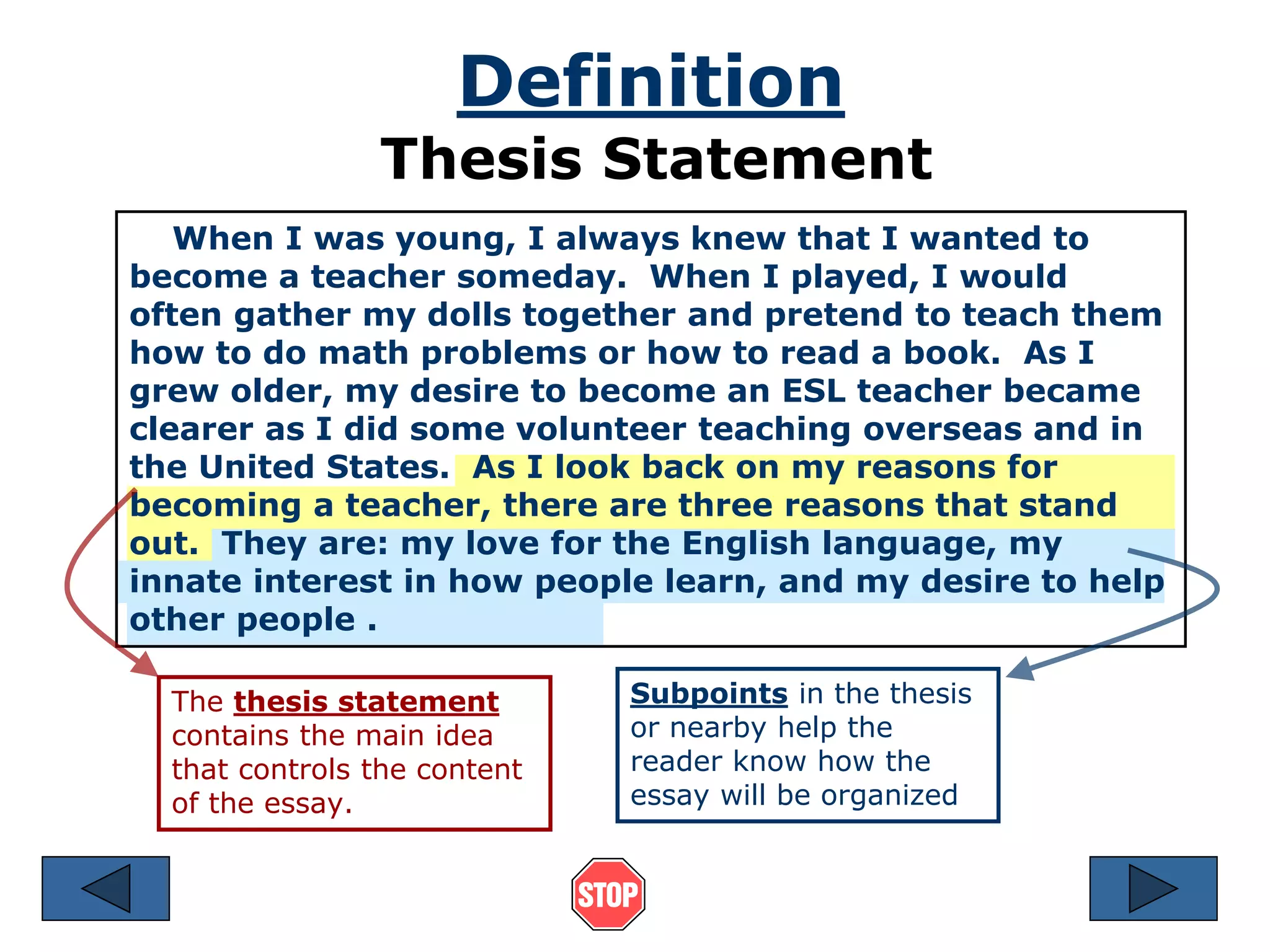 Definition 
Thesis Statement 
When I was young, I always knew that I wanted to 
become a teacher someday. When I played, I would 
often gather my dolls together and pretend to teach them 
how to do math problems or how to read a book. As I 
grew older, my desire to become an ESL teacher became 
clearer as I did some volunteer teaching overseas and in 
the United States. As I look back on my reasons for 
becoming a teacher, there are three reasons that stand 
out. They are: my love for the English language, my 
innate interest in how people learn, and my desire to help 
other people . 
The thesis statement 
contains the main idea 
that controls the content 
of the essay. 
Subpoints in the thesis 
or nearby help the 
reader know how the 
essay will be organized 
 