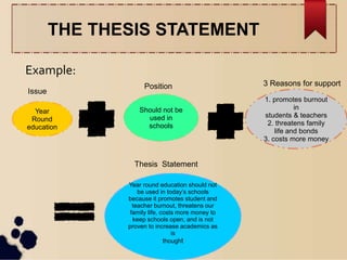 Thesis statement