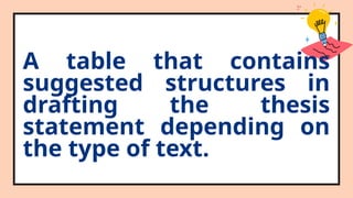 A table that contains
suggested structures in
drafting the thesis
statement depending on
the type of text.
 
