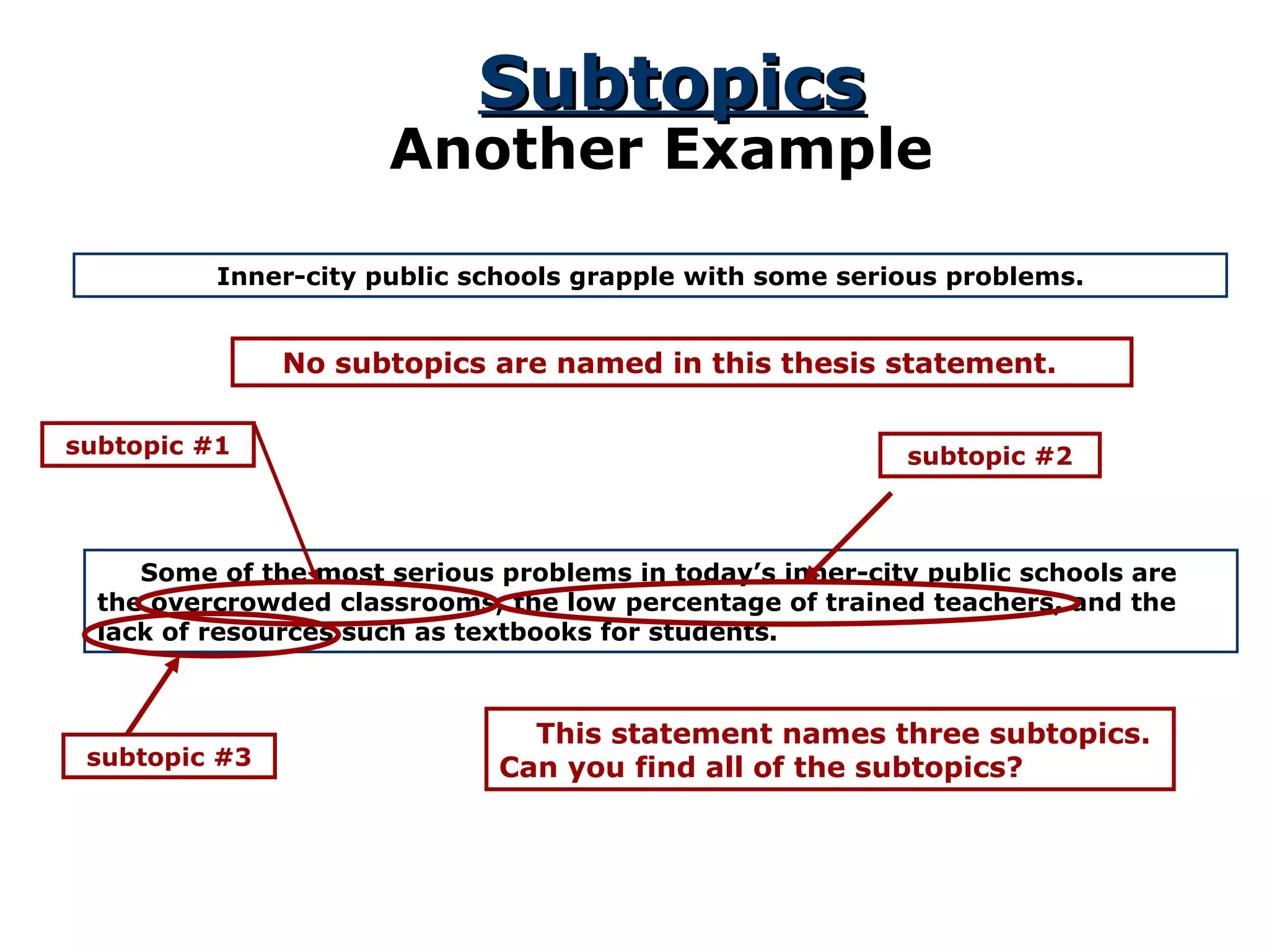 Subtopics Another Example Inner-city public schools grapple with some serious problems. No subtopics are named in this thesis statement. Some of the most serious problems in today’s inner-city public schools are the overcrowded classrooms, the low percentage of trained teachers, and the lack of resources such as textbooks for students. This statement names three subtopics.  Can you find all of the subtopics? subtopic #1 subtopic #2 subtopic #3 