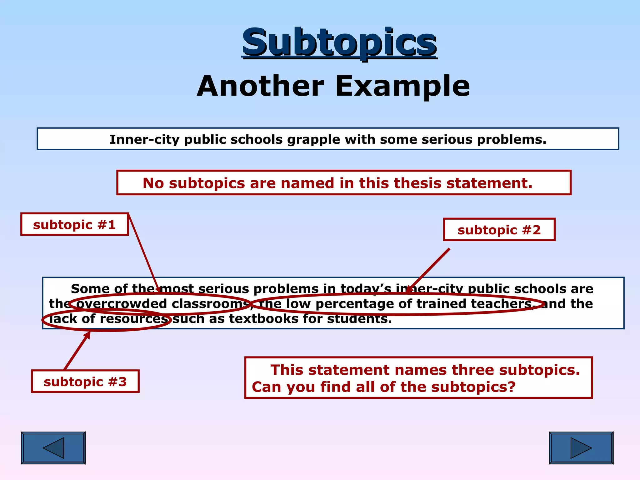 Subtopics Another Example Inner-city public schools grapple with some serious problems. No subtopics are named in this thesis statement. Some of the most serious problems in today’s inner-city public schools are the overcrowded classrooms, the low percentage of trained teachers, and the lack of resources such as textbooks for students. This statement names three subtopics.  Can you find all of the subtopics? subtopic #1 subtopic #2 subtopic #3 