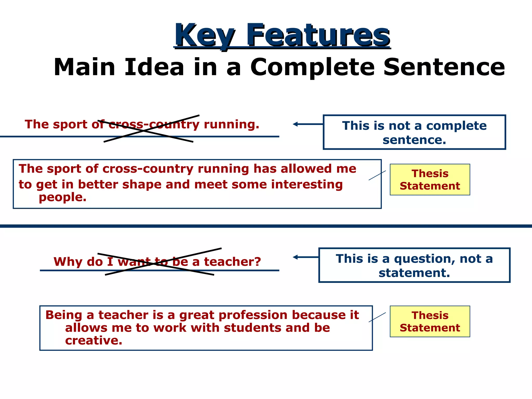 Key FeaturesKey Features
Main Idea in a Complete Sentence
The sport of cross-country running.
Why do I want to be a teacher?
This is not a complete
sentence.
The sport of cross-country running has allowed me
to get in better shape and meet some interesting
people.
Being a teacher is a great profession because it
allows me to work with students and be
creative.
This is a question, not a
statement.
Thesis
Statement
Thesis
Statement
 