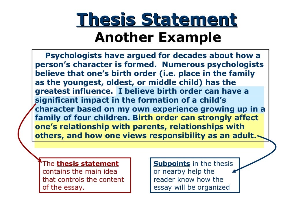 The Thesis Statement: A Road Map for your Essay