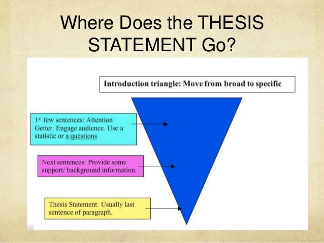 how long does a thesis statement need to be