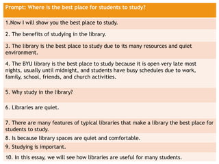 Prompt: Where is the best place for students to study?
1.Now I will show you the best place to study.
2. The benefits of studying in the library.
3. The library is the best place to study due to its many resources and quiet
environment.
4. The BYU library is the best place to study because it is open very late most
nights, usually until midnight, and students have busy schedules due to work,
family, school, friends, and church activities.
5. Why study in the library?
6. Libraries are quiet.
7. There are many features of typical libraries that make a library the best place for
students to study.
8. Is because library spaces are quiet and comfortable.
9. Studying is important.
10. In this essay, we will see how libraries are useful for many students.
 