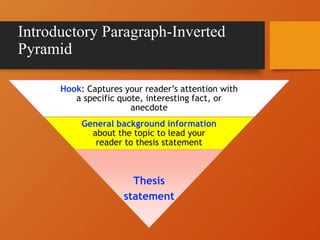 Introductory Paragraph-Inverted
Pyramid
Hook: Captures your reader’s attention with
a specific quote, interesting fact, or
anecdote
General background information
about the topic to lead your
reader to thesis statement
Thesis
statement
 