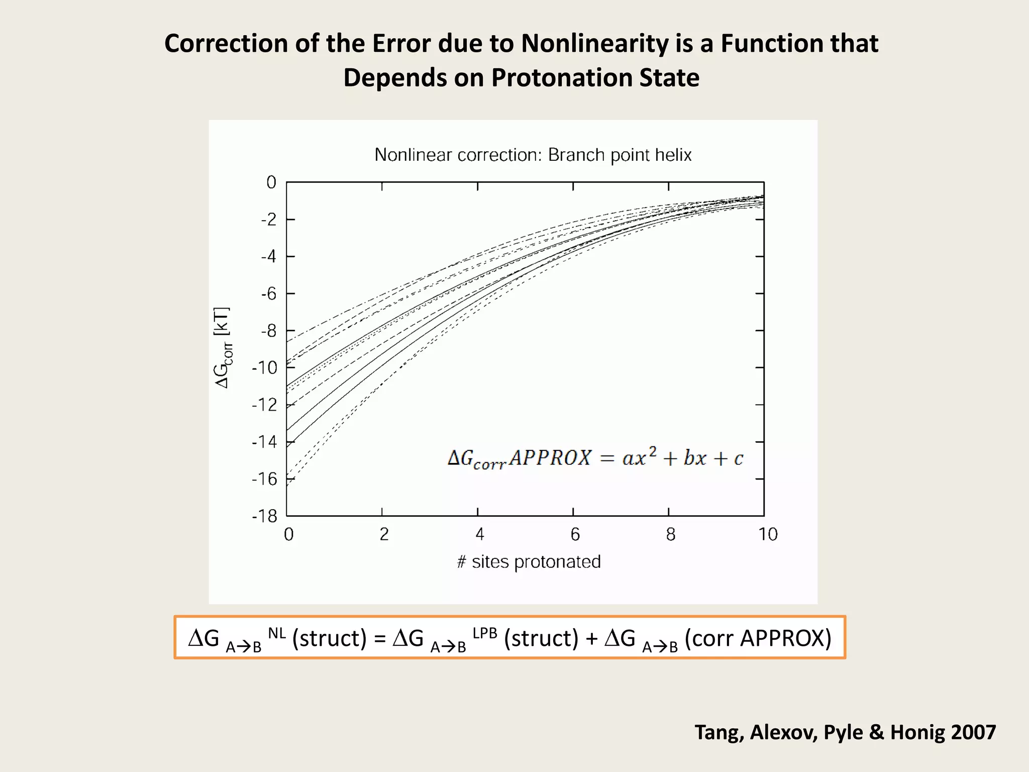 Correction of the Error due to Nonlinearity is a Function that Depends on Protonation StateDG ABNL (struct) = DG ABLPB (struct) + DG AB (corr APPROX)Tang, Alexov, Pyle & Honig 2007