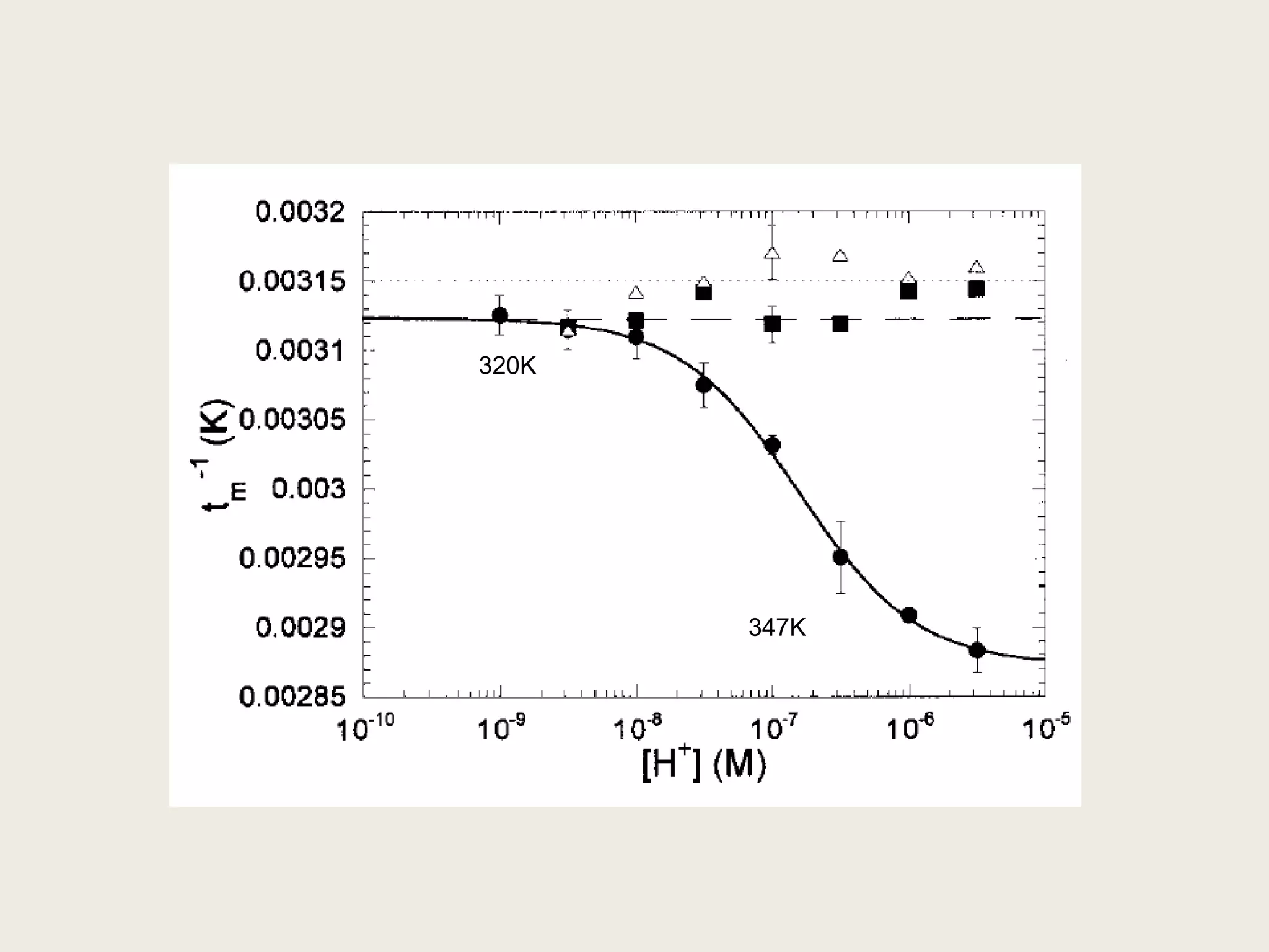 Mutagenesis and rescue experimentsNakano et al., 2007 and Perrottaet al., 2007baseC75baseC41+ free C75