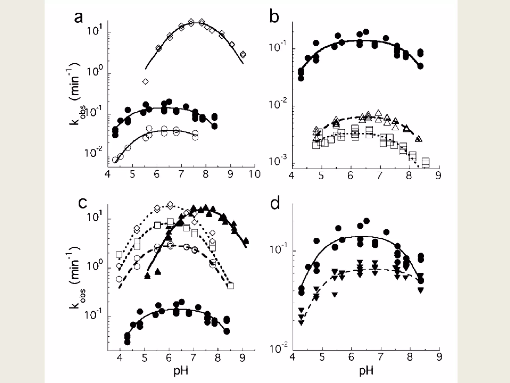 HDVRApplication in a system where pKas have not been directly measuredHepatitis Delta Virus ribozymeCritical for the replication of delta virus RNA genomeStructure12 crystal structures of the precursor & product exist – Ferre-D’Amare & Doudna; Ke et al.2.3-3.5 Å resolutionNested, double Y-knot topology5 major helical sectionsBiochemistryA77, A78, C75 (J4/2)C41 (J1.1/4 – P4)pH-dependent reaction kineticsSalt-dependent reaction kinetics