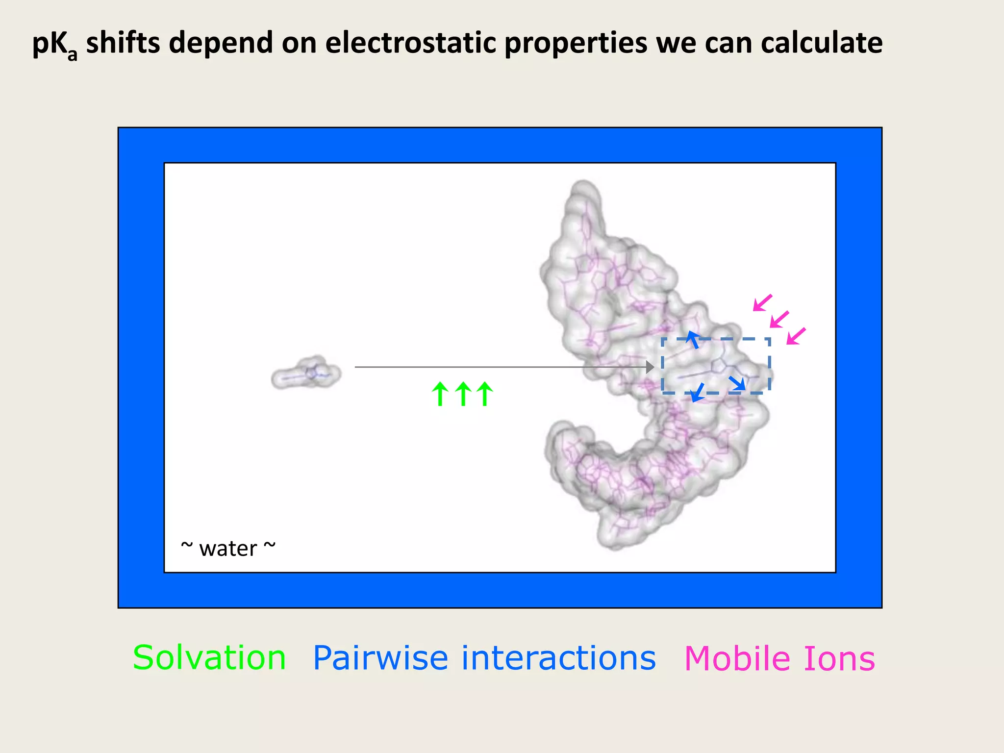 622 RNA-only structures in the RCSB1132 ribozyme structuresUUCC1PDB statistics page:http://www.rcsb.org