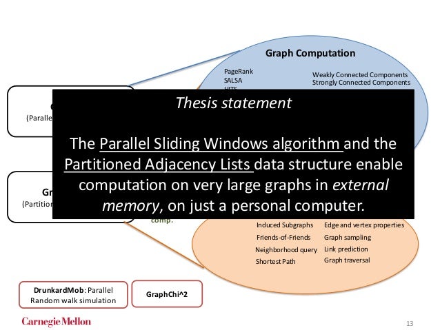 Original pagerank thesis