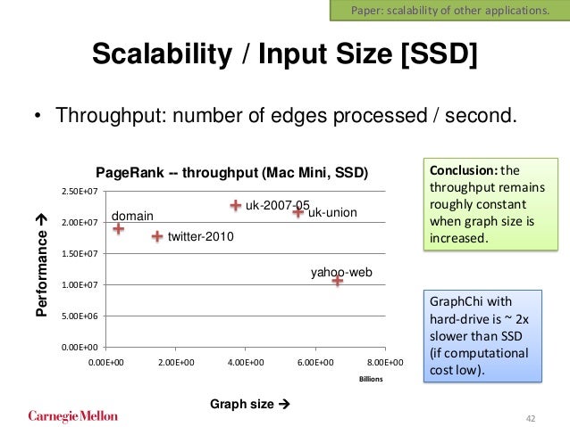 phd dissertation font size