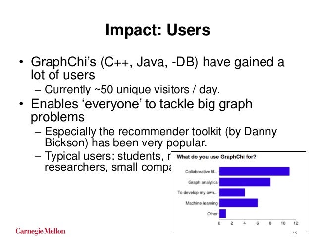 Danny bickson thesis 02 picture