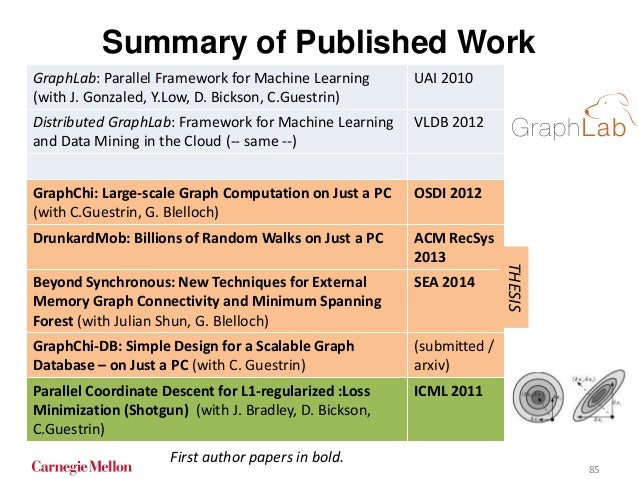 Danny bickson thesis 05 picture