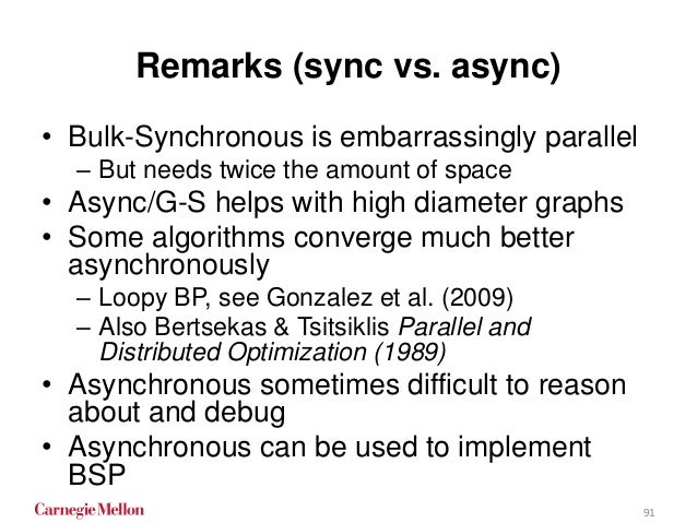 Danny bickson thesis picture