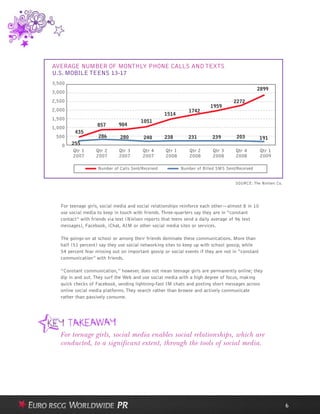 For teenage girls, social media and social relationships reinforce each other—almost 8 in 10
use social media to keep in touch with friends. Three-quarters say they are in “constant
contact” with friends via text (Nielsen reports that teens send a daily average of 96 text
messages), Facebook, iChat, AIM or other social media sites or services.
The goings-on at school or among their friends dominate these communications. More than
half (51 percent) say they use social networking sites to keep up with school gossip, while
54 percent fear missing out on important gossip or social events if they are not in “constant
communication” with friends.
“Constant communication,” however, does not mean teenage girls are permanently online; they
dip in and out. They surf the Web and use social media with a high degree of focus, making
quick checks of Facebook, sending lightning-fast IM chats and posting short messages across
online social media platforms. They search rather than browse and actively communicate
rather than passively consume.
6
For teenage girls, social media enables social relationships, which are
conducted, to a significant extent, through the tools of social media.
3,500
3,000
2,500
2,000
1,500
1,000
500
0
Qtr 1 Qtr 2 Qtr 3 Qtr 4 Qtr 1 Qtr 2 Qtr 3 Qtr 4 Qtr 1
2007 2007 2007 2007 2008 2008 2008 2008 2009
Number of Calls Sent/Received Number of Billed SMS Sent/Received
435
1959
1742
1514
1051
904857
255
286 280 240 238 231 239 203 191
2899
2272
AVERAGE NUMBER OF MONTHLY PHONE CALLS AND TEXTS
U.S. MOBILE TEENS 13-17
SOURCE: The Nielsen Co.
 